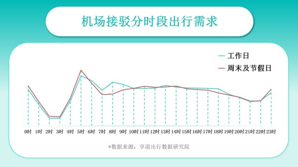 配资公司平台 享道出行联手航旅纵横首发场站出行服务“新标准”