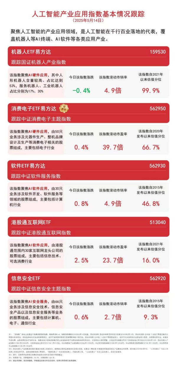 配资实力股票配资网站 跨界巨头切入人形机器人赛道，“人形含量”第一的机器人ETF易方达（159530）助力布局产业发展机遇