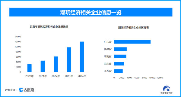 股票配资配资 盲盒风潮：情绪消费新宠儿 全国现存潮玩相关企业超5.1万家