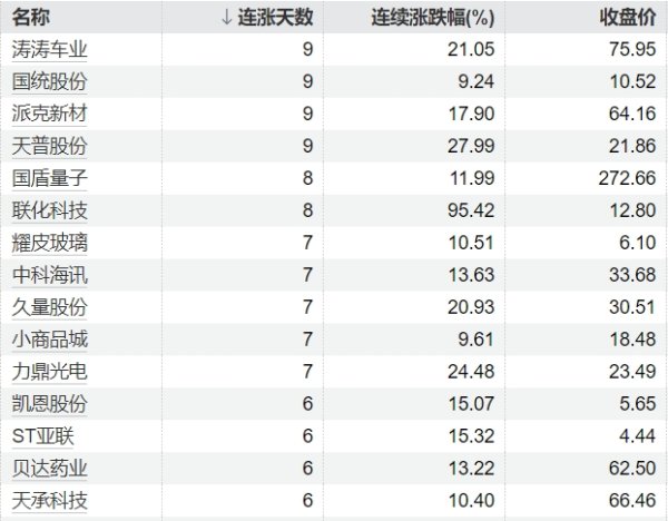 2025最可靠的网上股票配资公司 常山药业：公司艾本那肽注射液用于2型糖尿病的上市许可申请已获受理 能否上市及获批时间存在不确定性