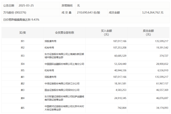 股票配资查询网 6连板共创草坪：国内足球体育赛事举办对公司经营业绩影响较小