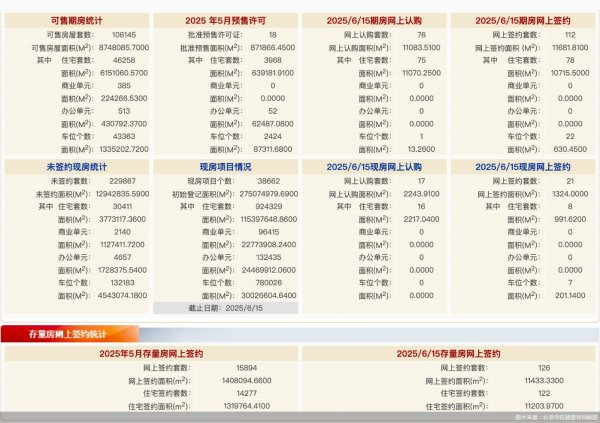 线上配资平台官网 每日网签 | 6月15日北京新房网签133套、二手房网签126套